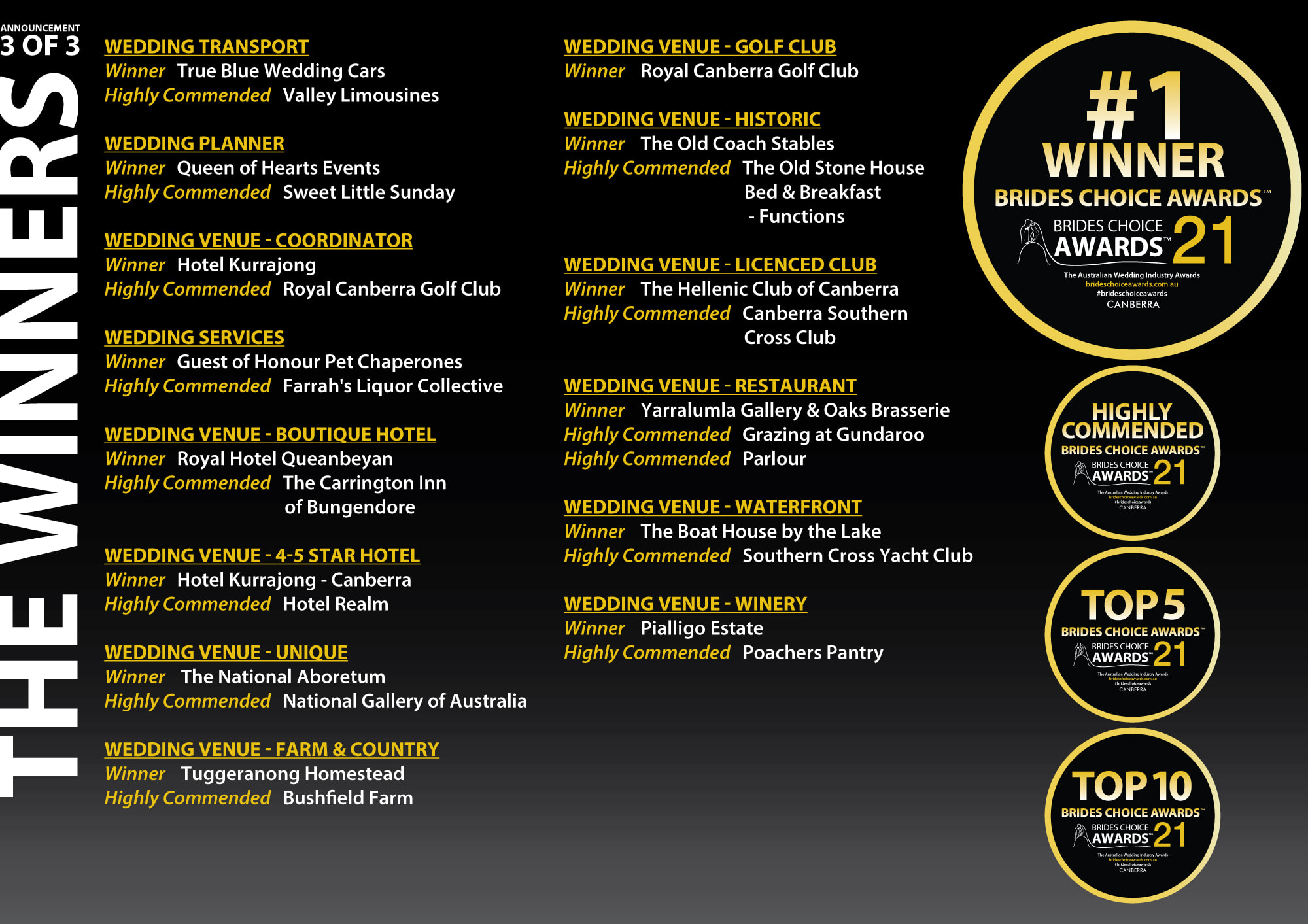 WINNERS from  Canberra 2021